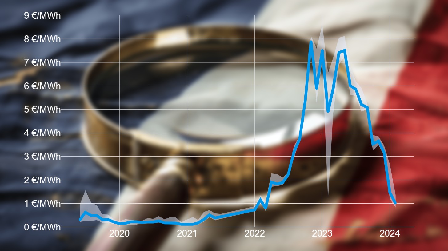 February 2024 — What France's Certificate of Origin Auctions Say About Market Prices - Thumbnail