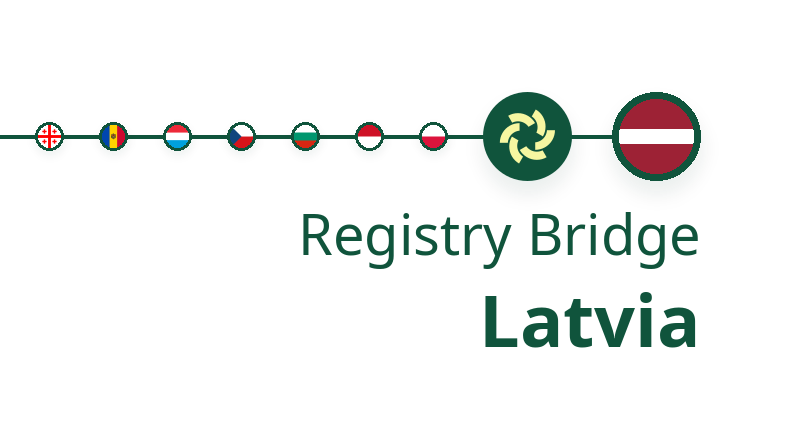 Lettland AST Registry Bridge für erneuerbare Energien: Herkunftsnachweise (HKN) in AST mit Soldera entwerten und übertragen