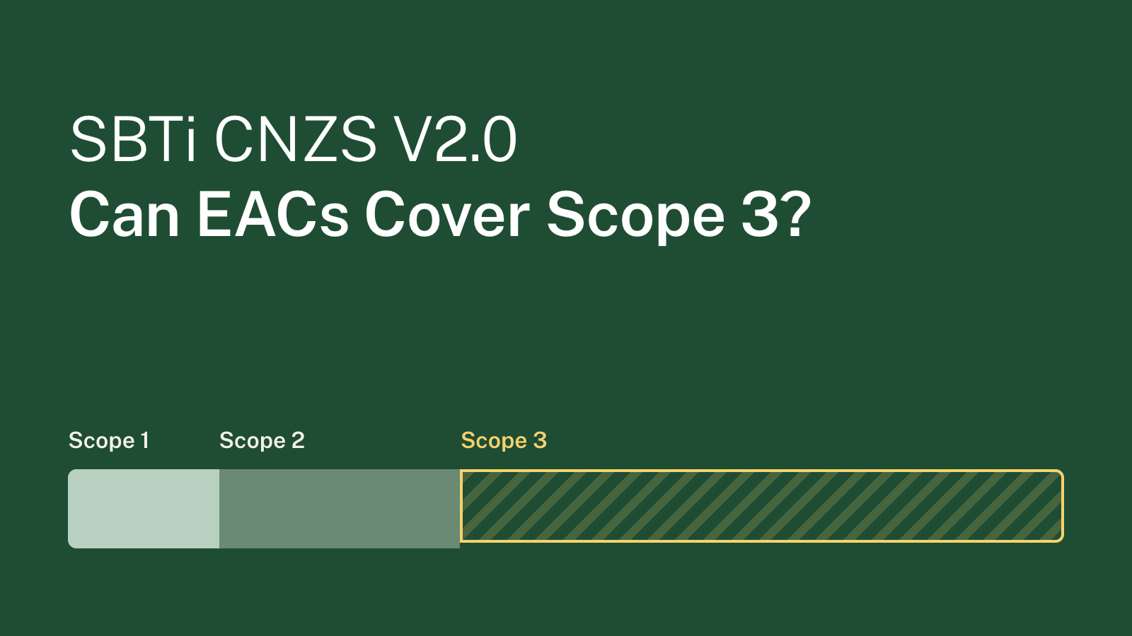 Can Energy Attribute Certificates Be Used for Scope 3 Under SBTi CNZS V2.0?