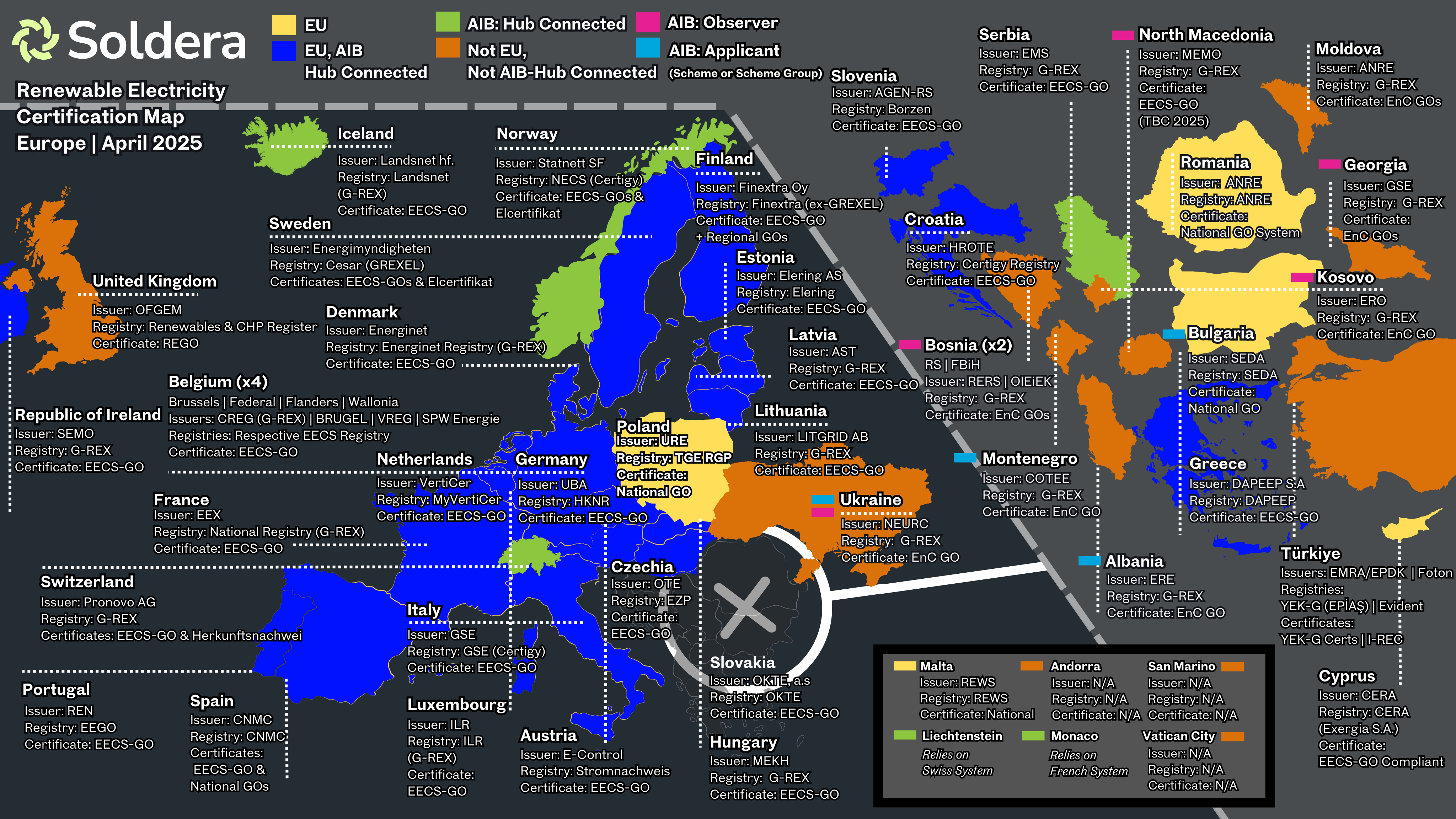 Spalvomis koduotas Europos žemėlapis, rodantis tarpvalstybinio GO ir REC valdymo regionus