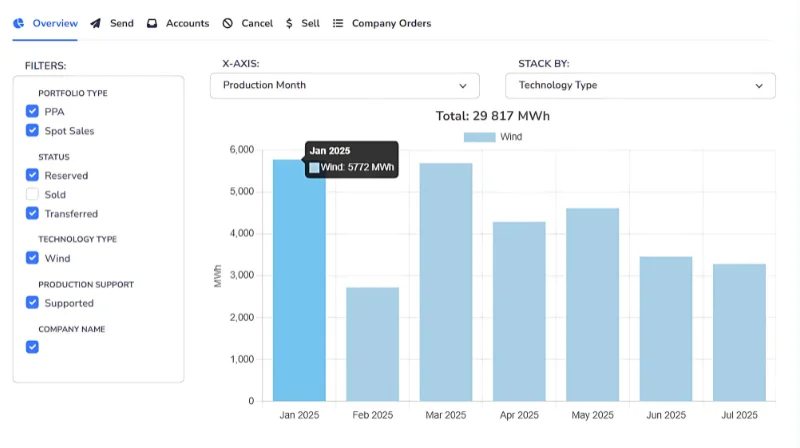 Soldera Feature Spotlight: Complete Renewable Inventory Overview  - Demo image