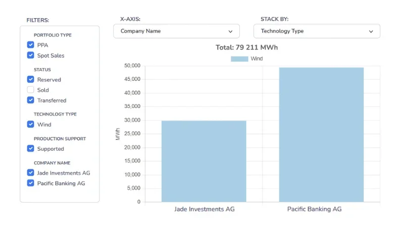 Soldera Feature Spotlight: Manage Guarantees of Origin (GOs) Across Special Purpose Vehicles (SPVs) - Demo image